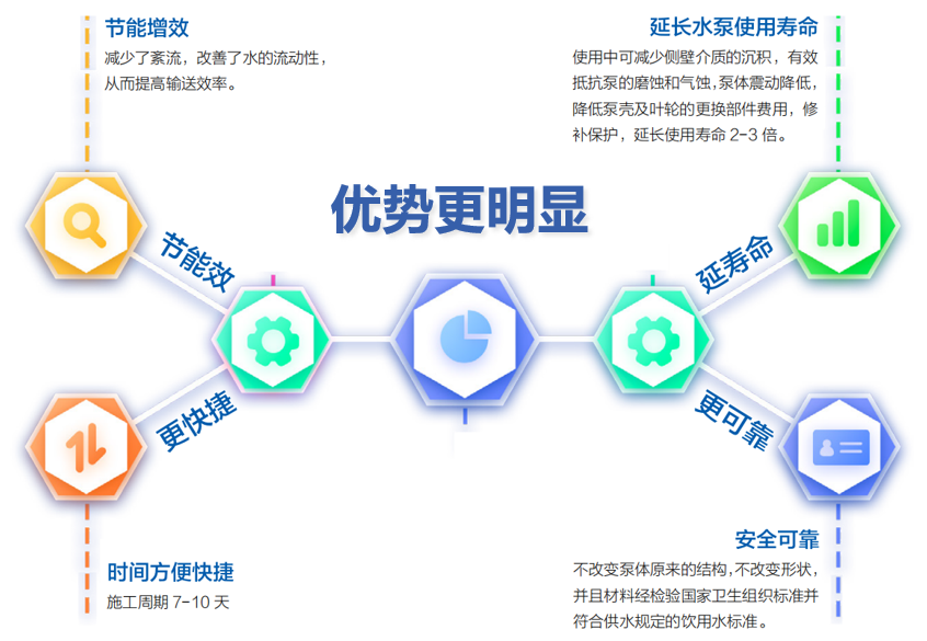 CoPont库邦节能技术