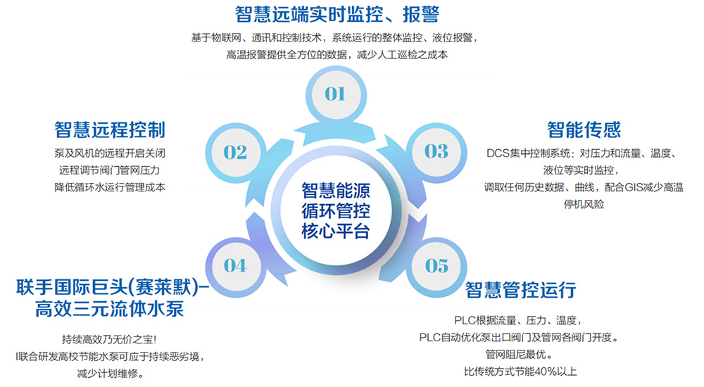 智慧云系统3-0.jpg